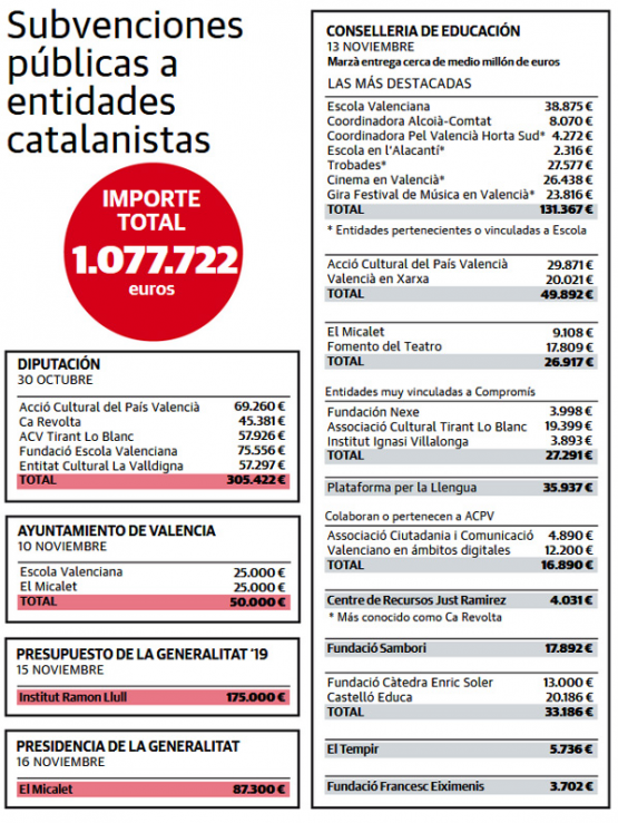 Un millón en dos semanas, la factura del catalanismo